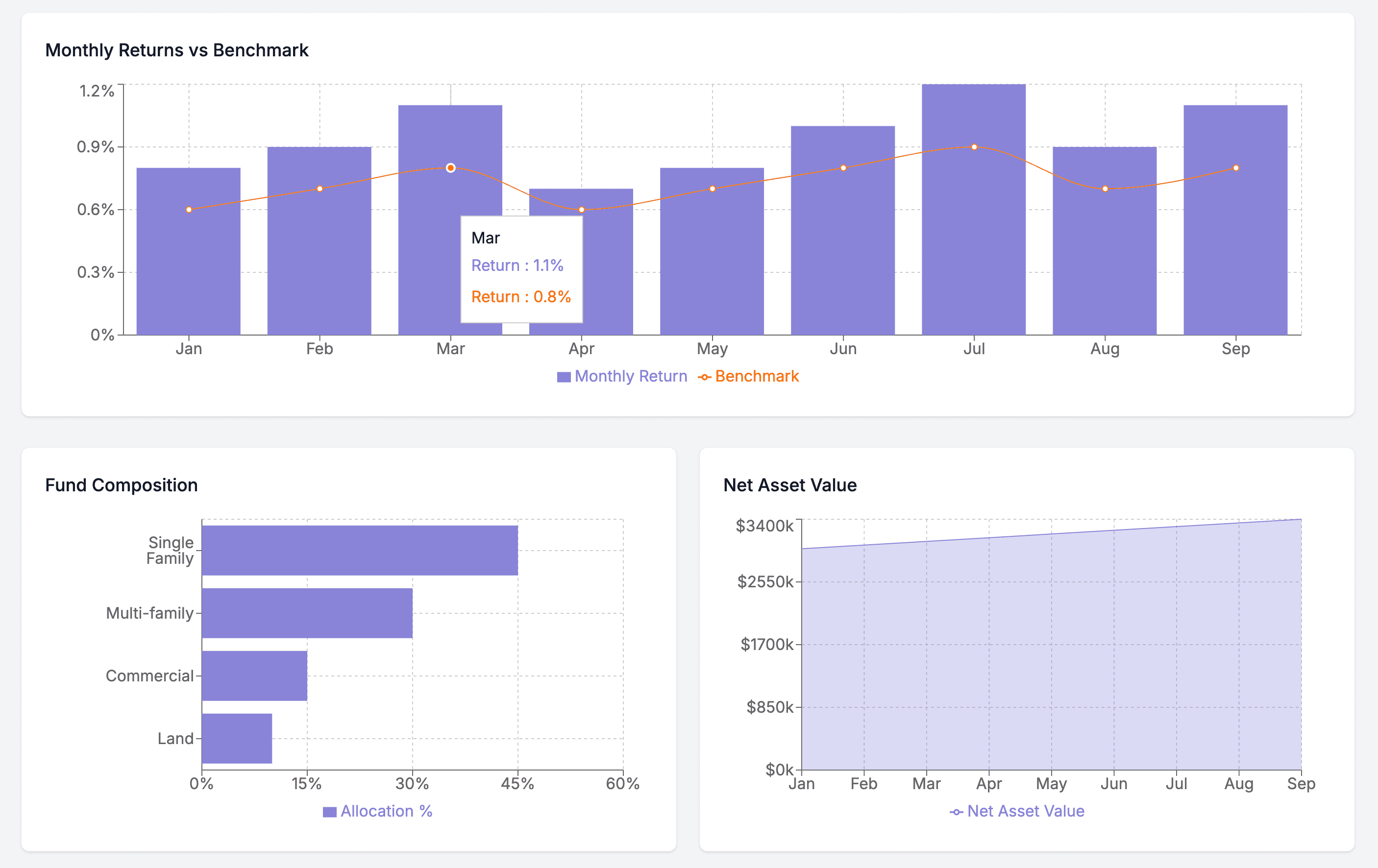 Industry Expertise chart